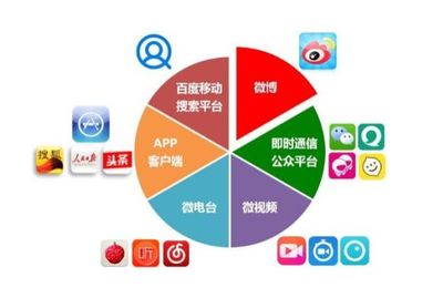 產(chǎn)品推廣有哪些技巧方法?找發(fā)稿機構怎么合作產(chǎn)品推廣比較好